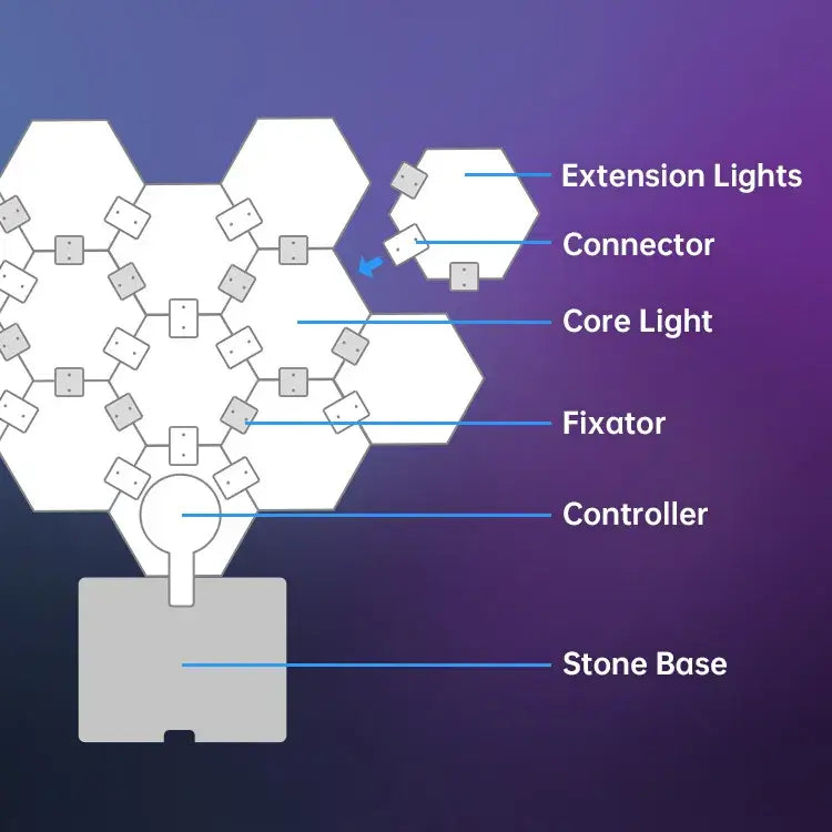 COLOLIGHT Hexagon 3 PCS Light Extension Kit